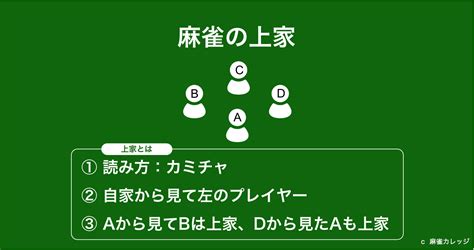 麻雀 下家|5分でわかる！麻雀の上家と下家でよく間違える3つのケースの覚。